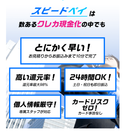スピードペイの現金化スピード