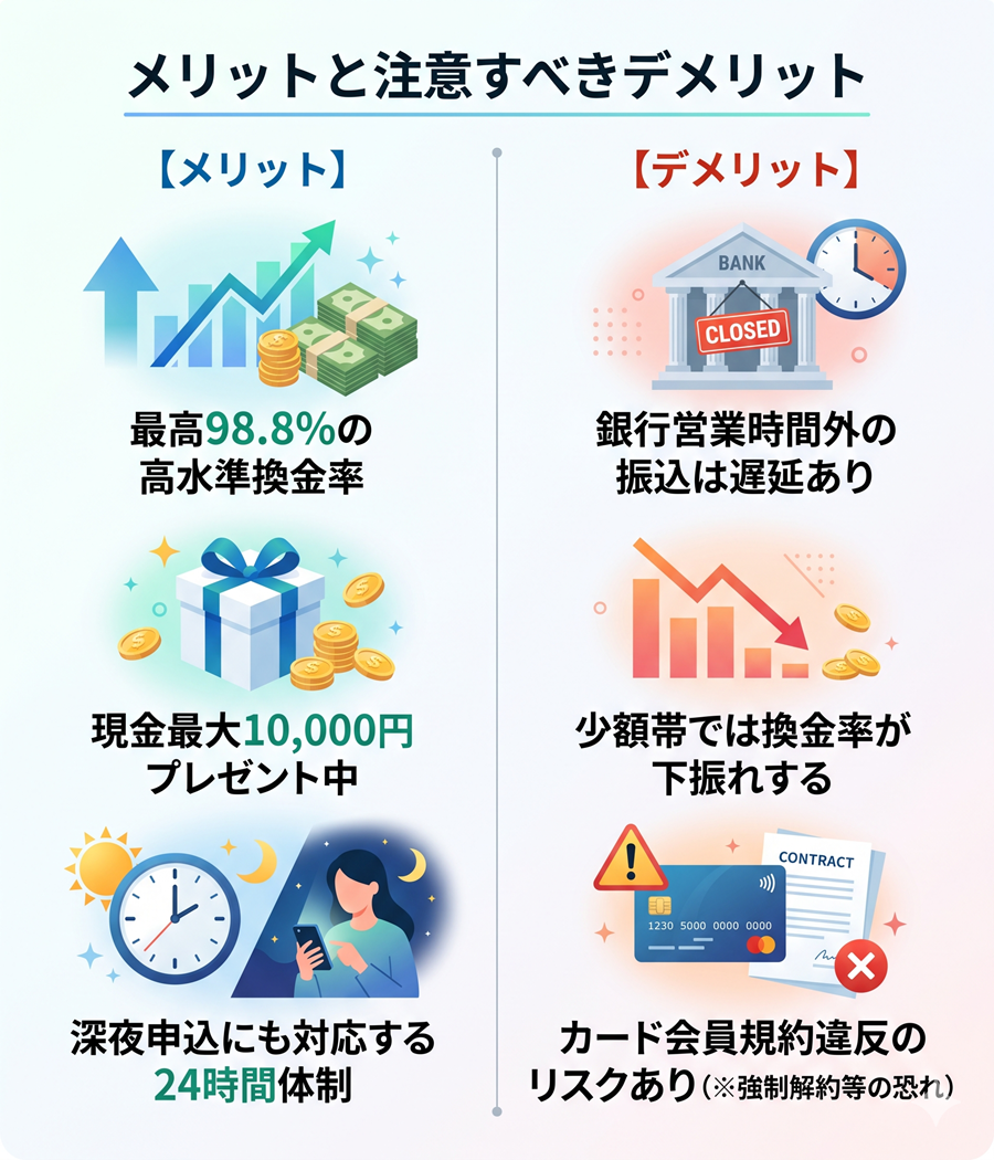 クレジット現金化BESTのメリットとデメリットの比較図。高換金率や24時間営業のメリットに対し、振込遅延や規約違反リスクなどのデメリットを整理